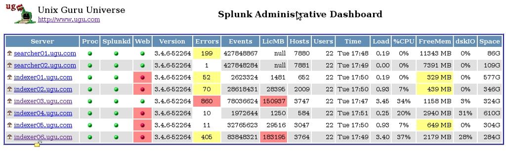 spdash